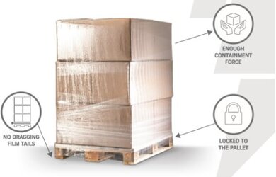 AUTOMATIC LOAD HEIGHT SENSING AND FILM TAIL TREATMENT